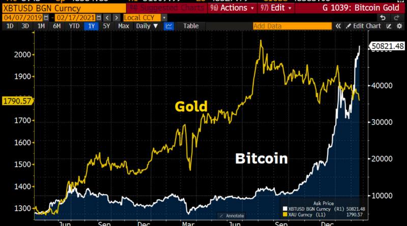 Befektetés a jövő valutájába: Mi a bitcoin és a bitcoin vásárlás hogyan történik?