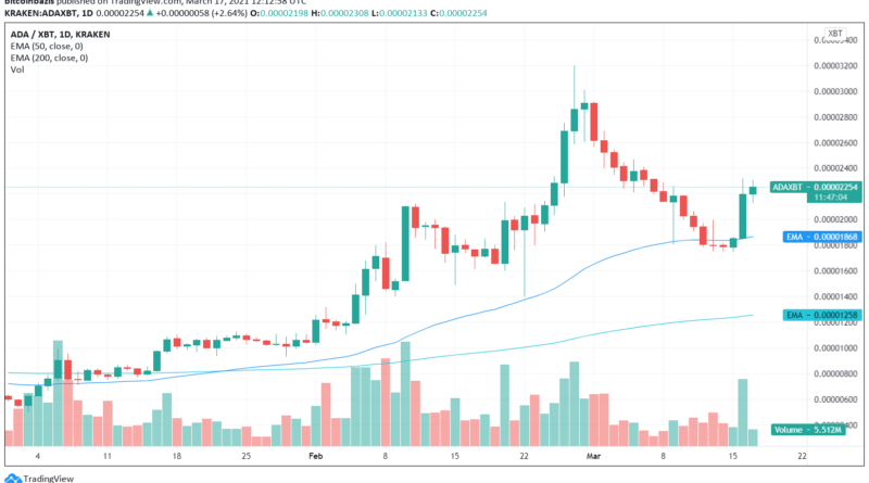Listázta a Coinbase Pro az ADA tokent, magára talált az árfolyam
