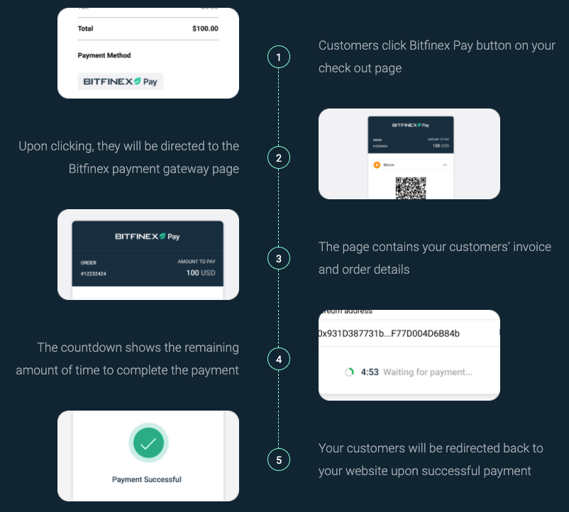 Bitfinex