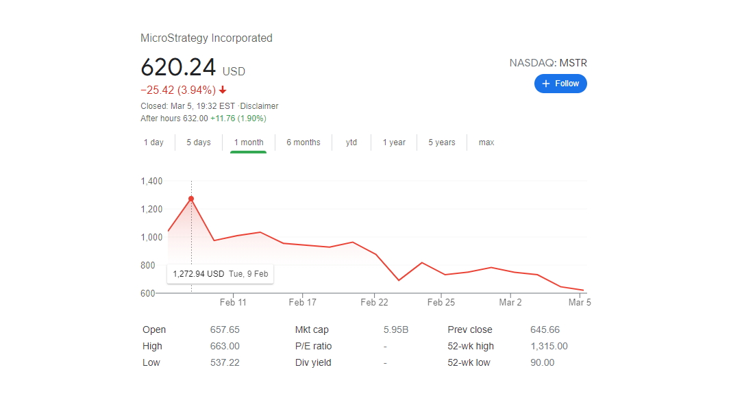 Bitcoin - forint | napi árfolyam grafikon