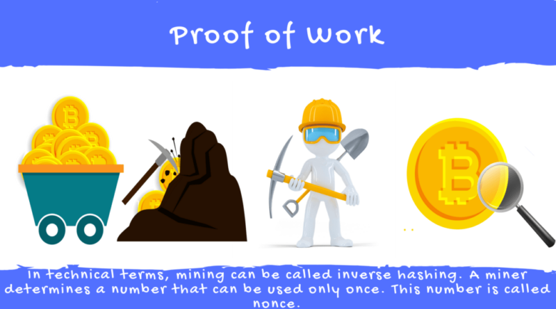 A Bitcoin PoW mechanizmusa hatékony és értéket teremt