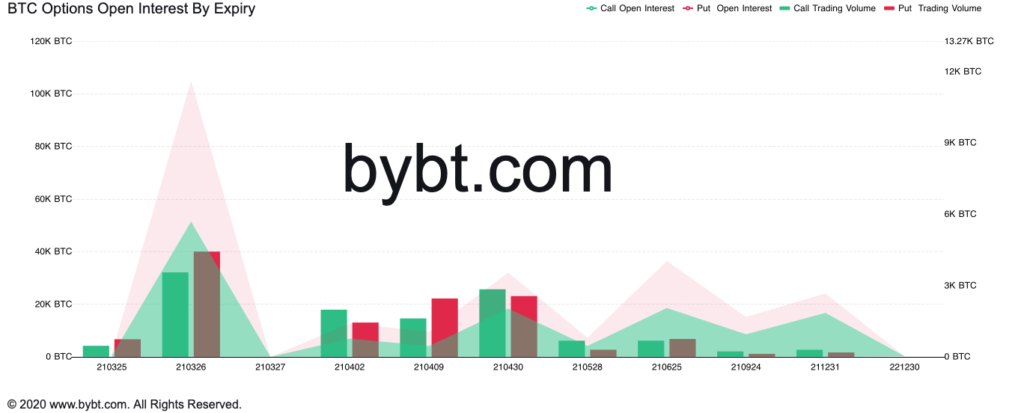 bitcoin opciók bitcoin revolution auto trading hivatalos oldal