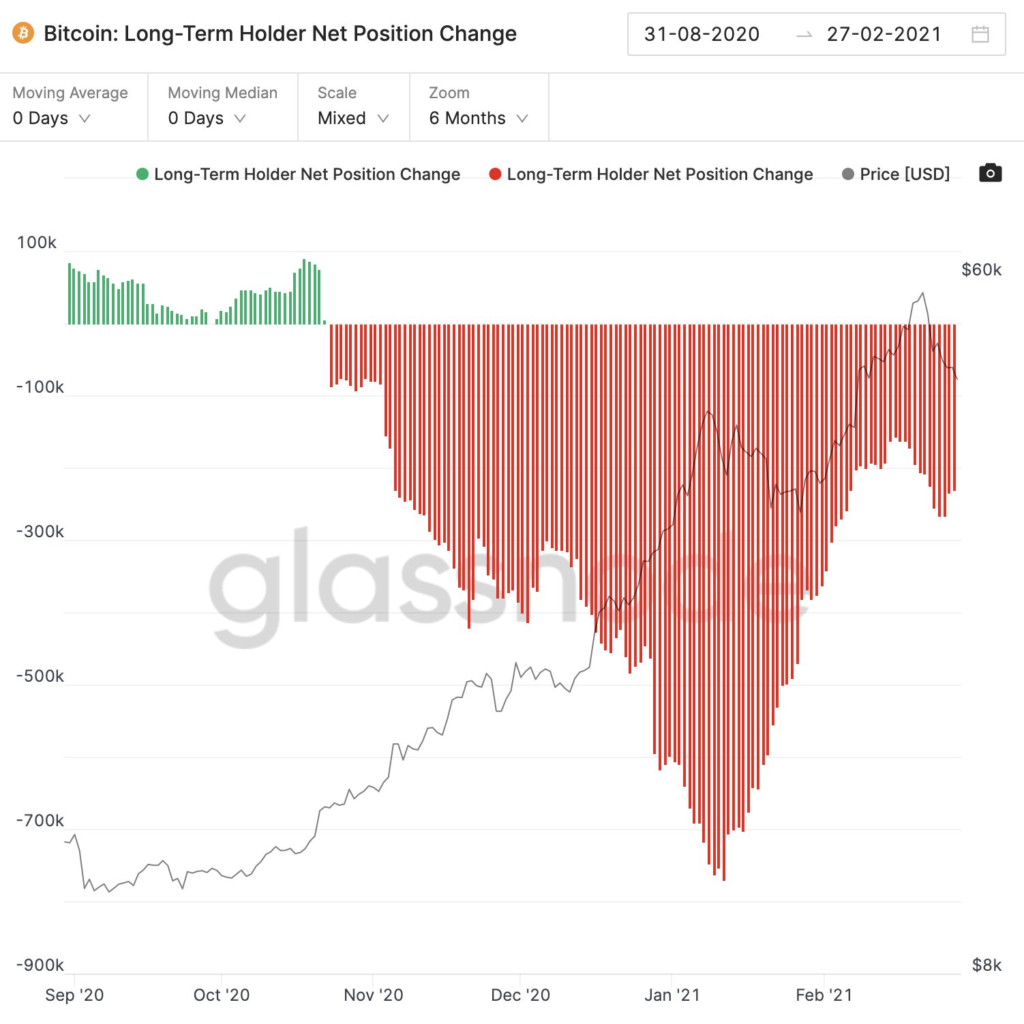 hány bitcoinnal kereskednek