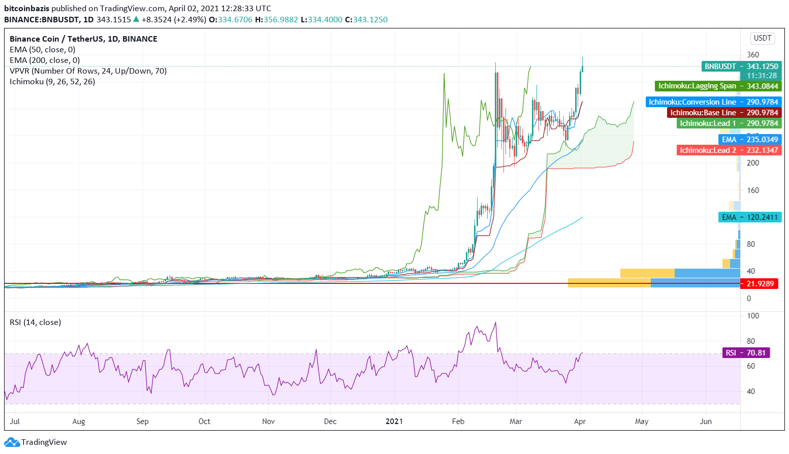 Kriptovaluta átalakító - Bitcoin konverzió