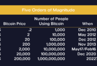Bitcoin árfolyam értéke