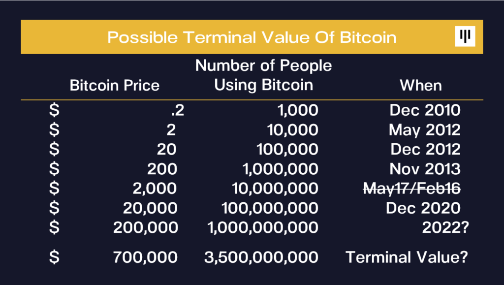 Bitcoin árfolyam - ötszörös szorzó ereje bitcoin