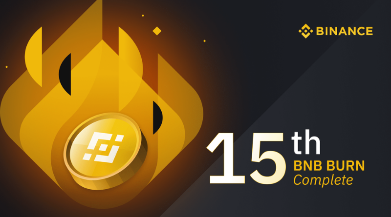 Újabb BNB tokenégetés, továbbra is töretlen a Binance Coin népszerűsége
