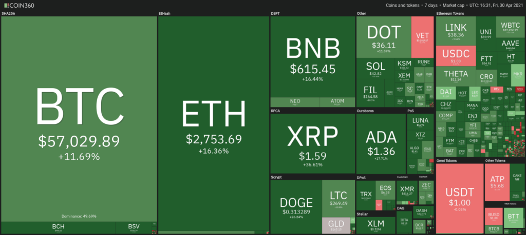 Altcoin árfolyamok mind zöldben