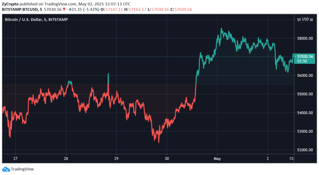 bitcoin kereskedelmi közösség legjobb kriptovaluta kraken befektetéshez