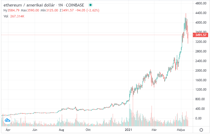 hogyan lehet kriptovalutával profitálni