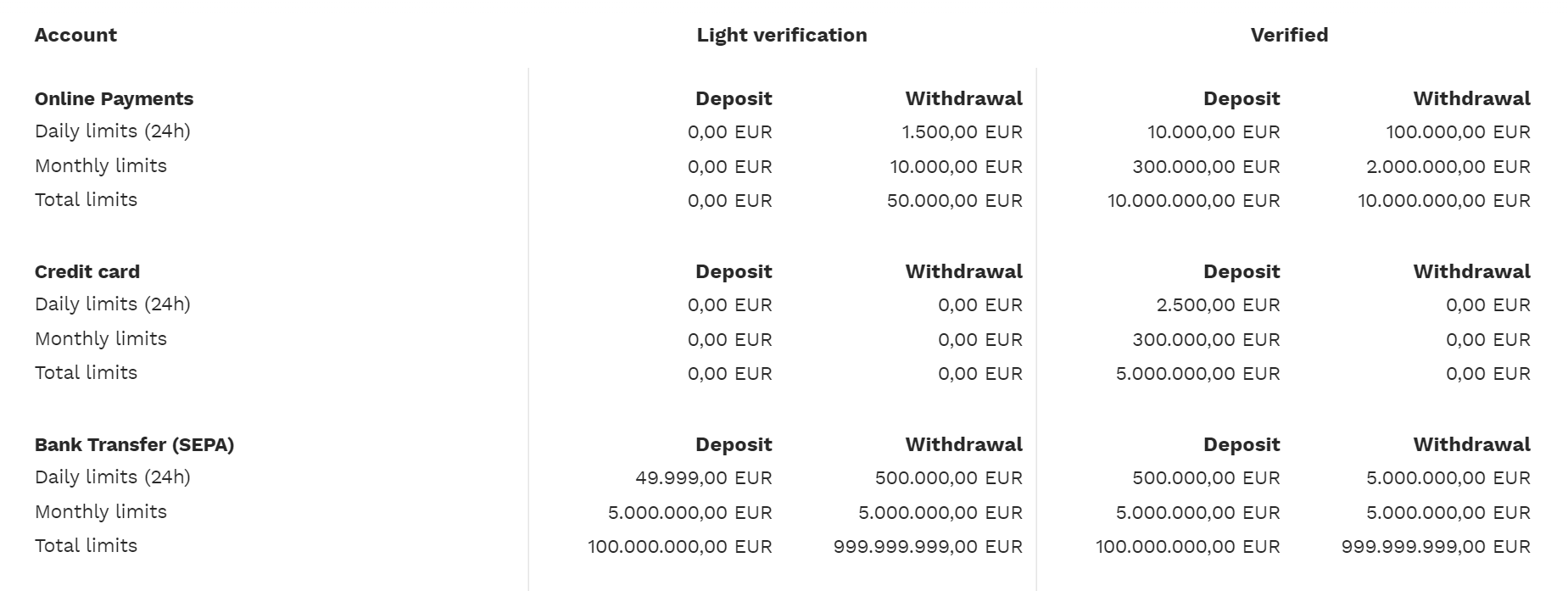 Bitpanda vélemény: bemutató és a legfontosabb tudnivalók a kriptotőzsdéről