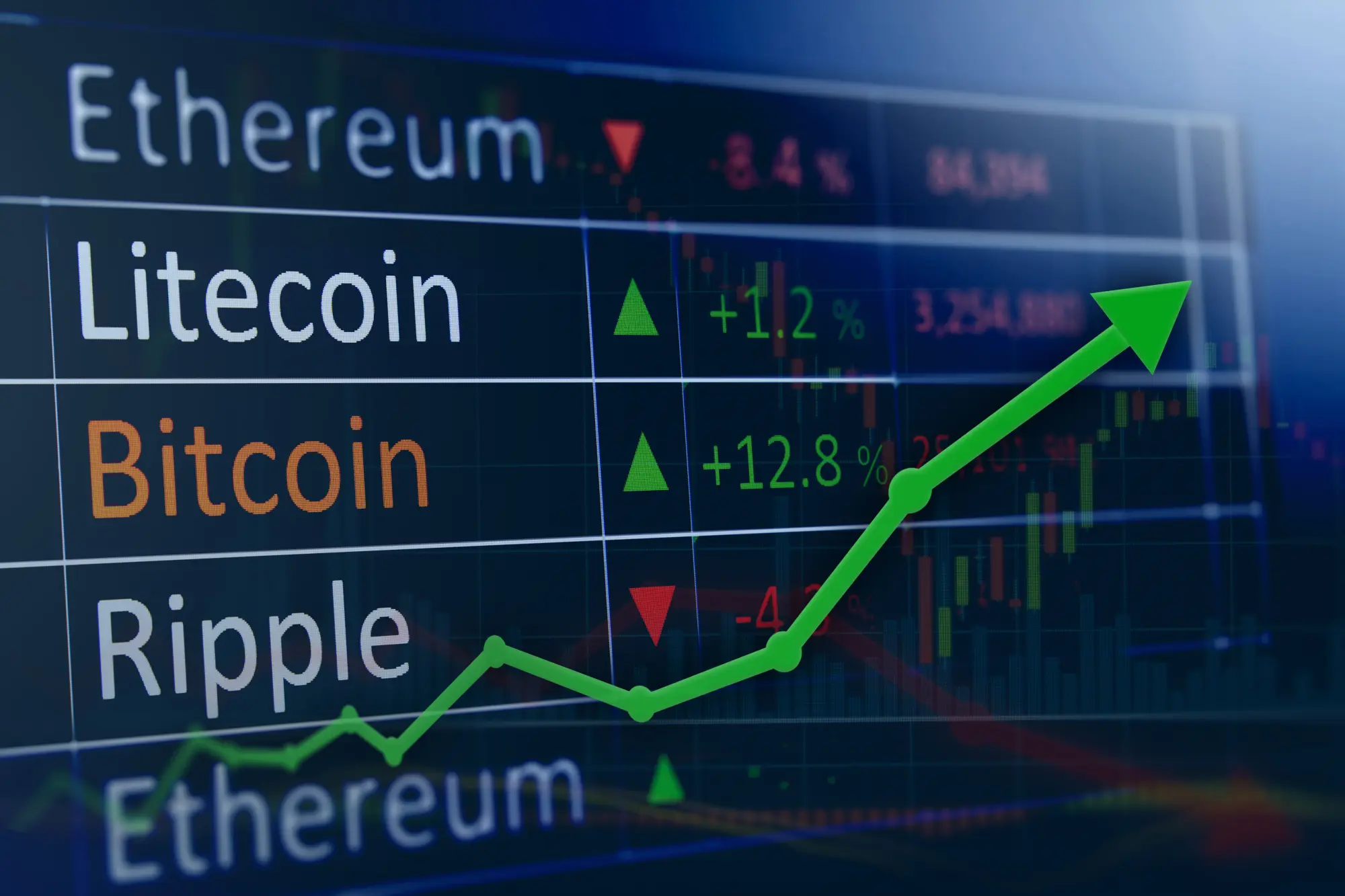 MACD bitcoin árfolyam