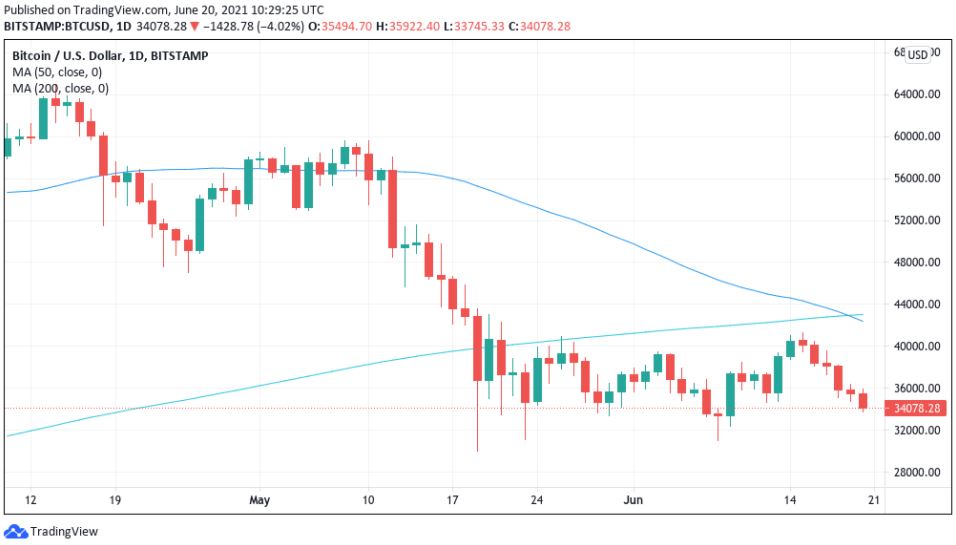 anz forex a legjobb kriptokereskedési bot 2020 ingyenes