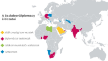 BackdoorDiplomacy: ázsiai hackercsoport célkeresztjében a diplomáciai testületek