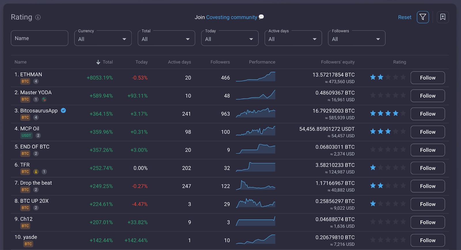 eos legjobb kriptovaluta kereskedési bot