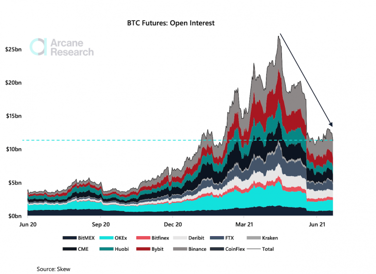 Bitcoin határidős kereskedési módszer és a 3 margin kereskedés előnyei és hátrányai - Bitcoinxxo