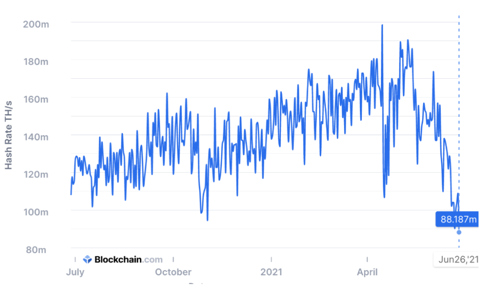 bitcoin profit becslés