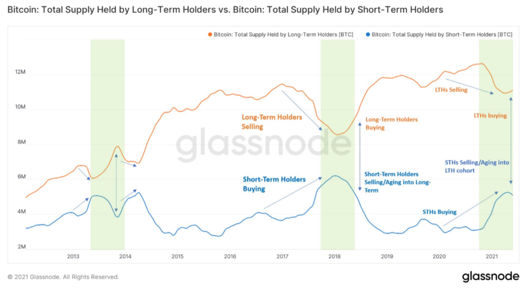 éppen egy bizonytalan zónában van a bitcoin