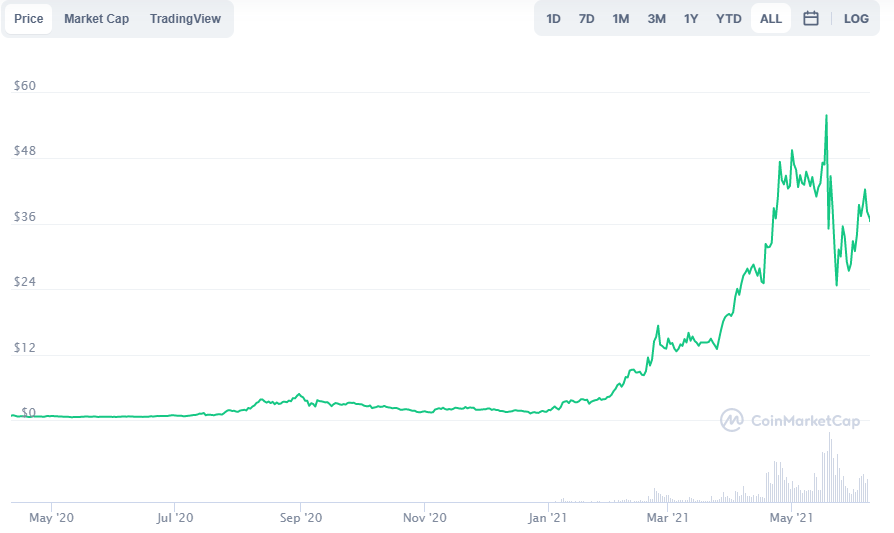 hogyan fektess be a blokkláncba bitcoin riot vásárlása nélkül