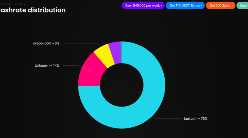 Az utolsókat rúgja Faketoshi BSV blokklánca?