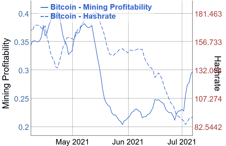 bitcoin bányászati befektetési társaság)