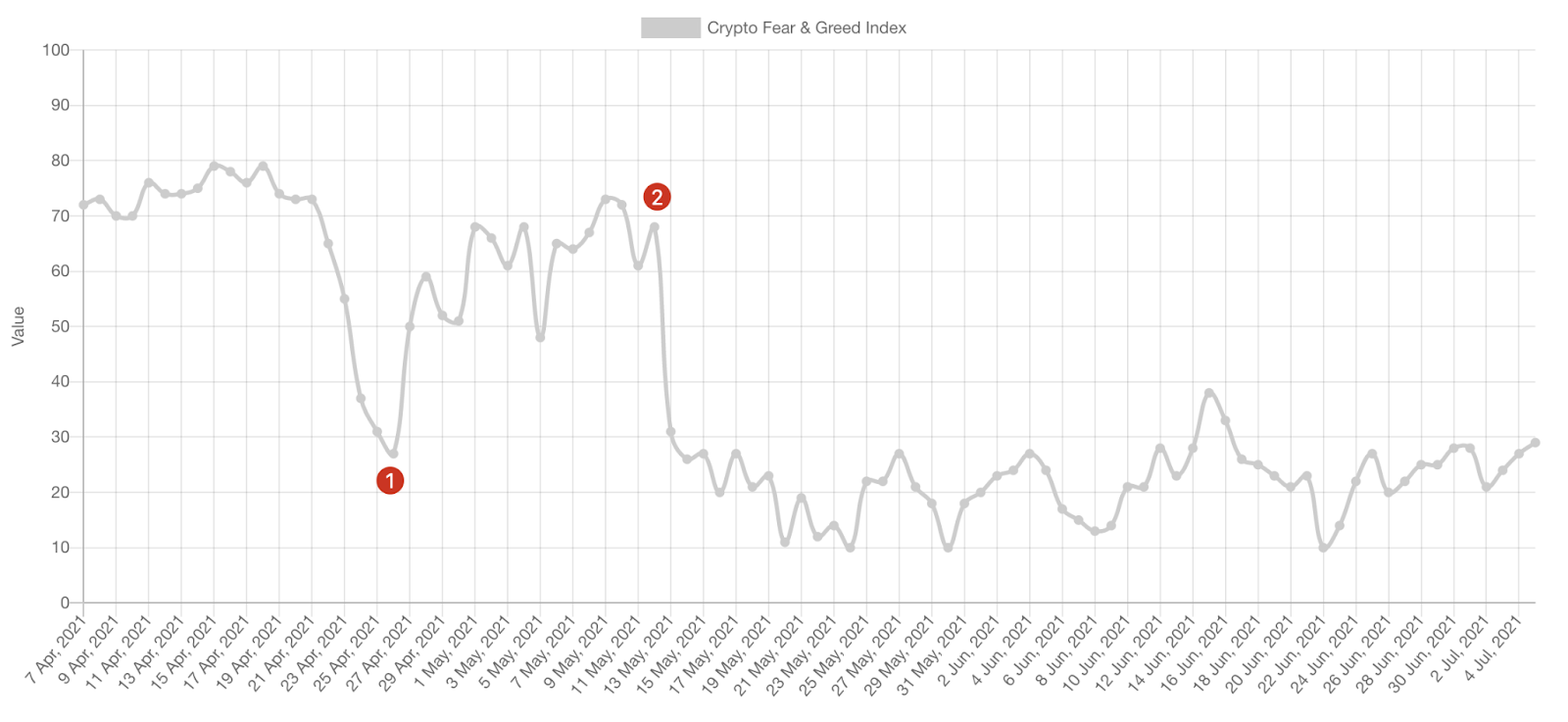 index kereskedési kriptovaluta