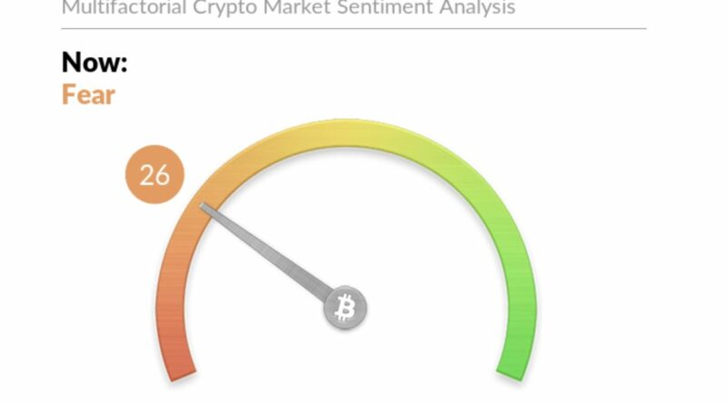 Mi jelent a félelem és kapzsiság index?