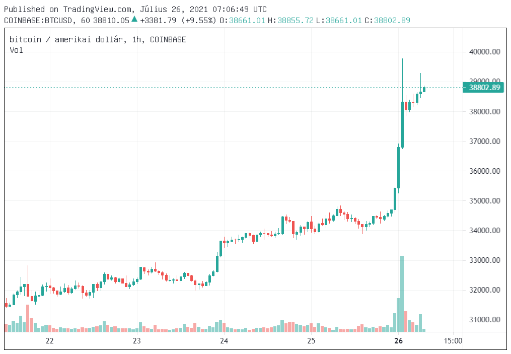 bitcoin árfolyam 2021 07 26