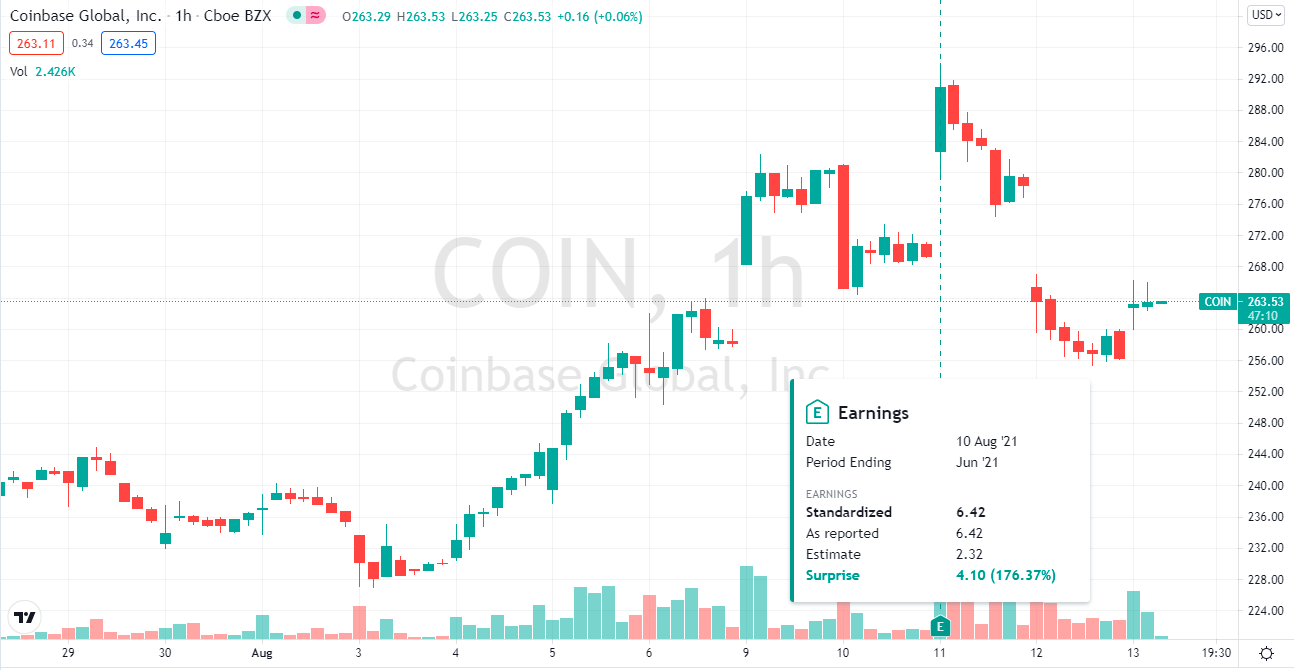 a bitcoin részvény jó befektetés