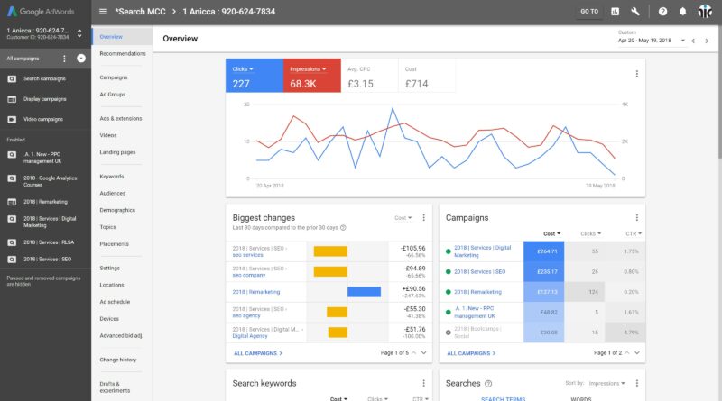 Új Google Ads előírások a kriptovaluta hirdetésekre vonatkozóan