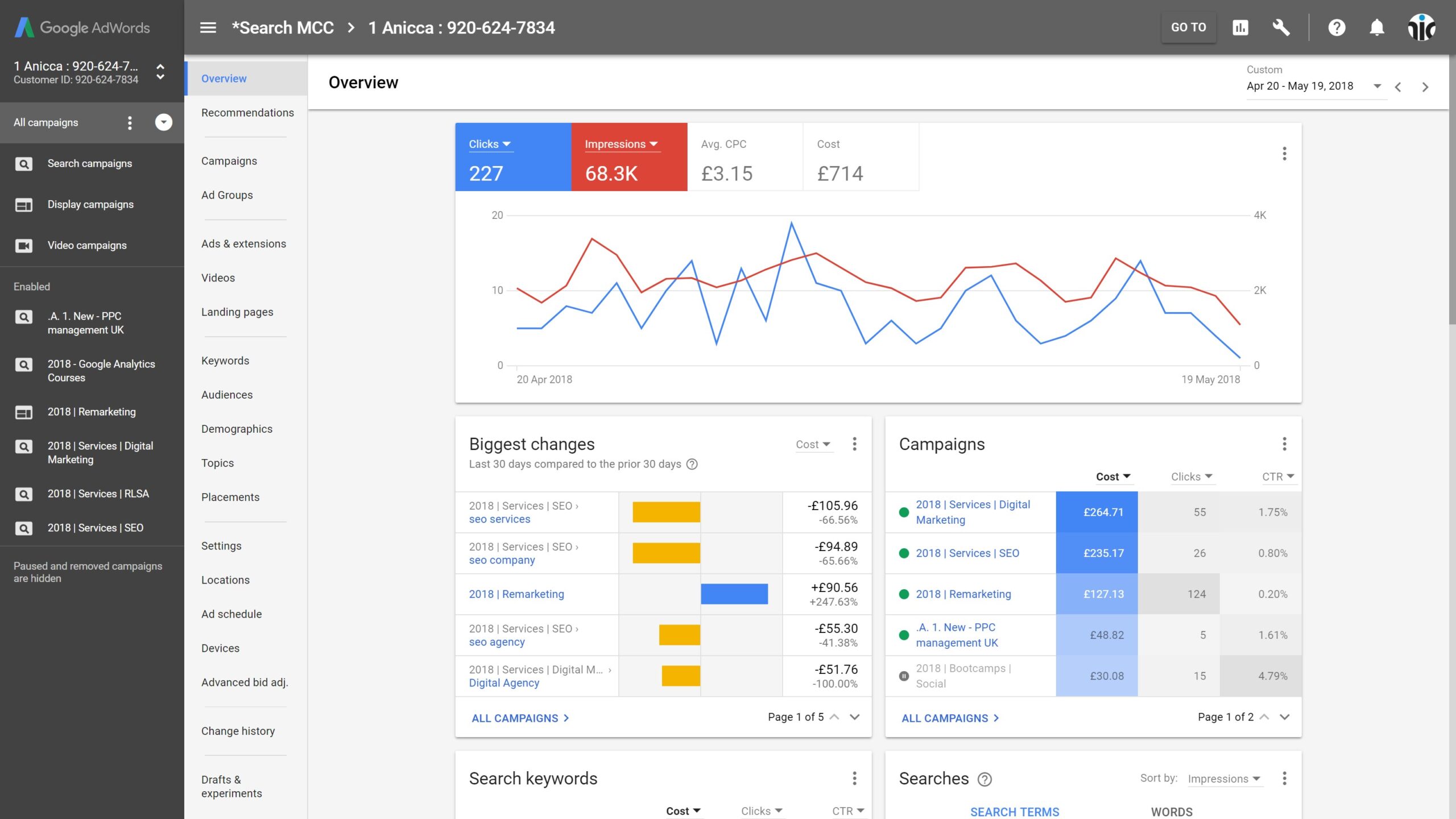 Google Ads