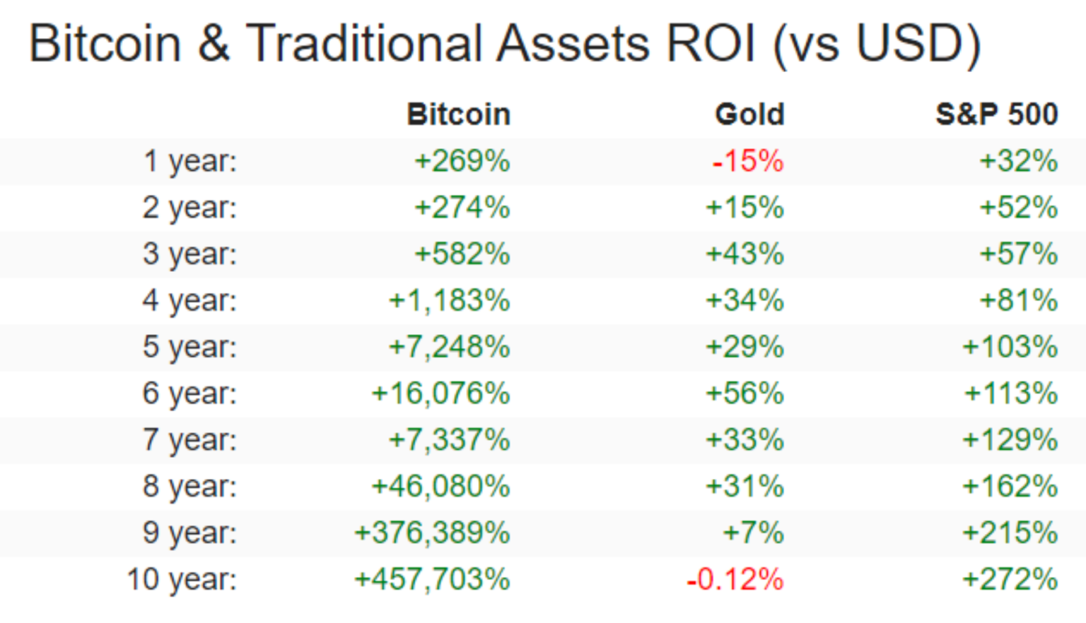 bitcoin kereskedelem és értékek