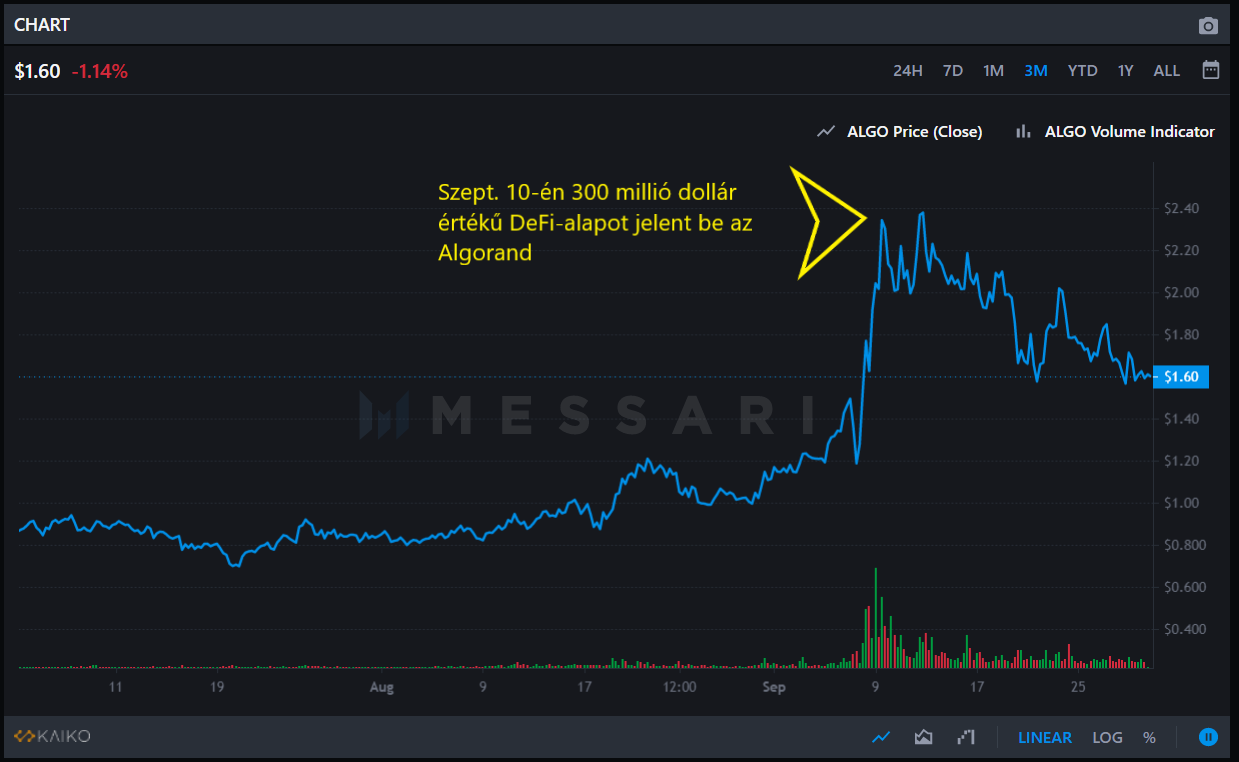 kriptovaluta algo kereskedés