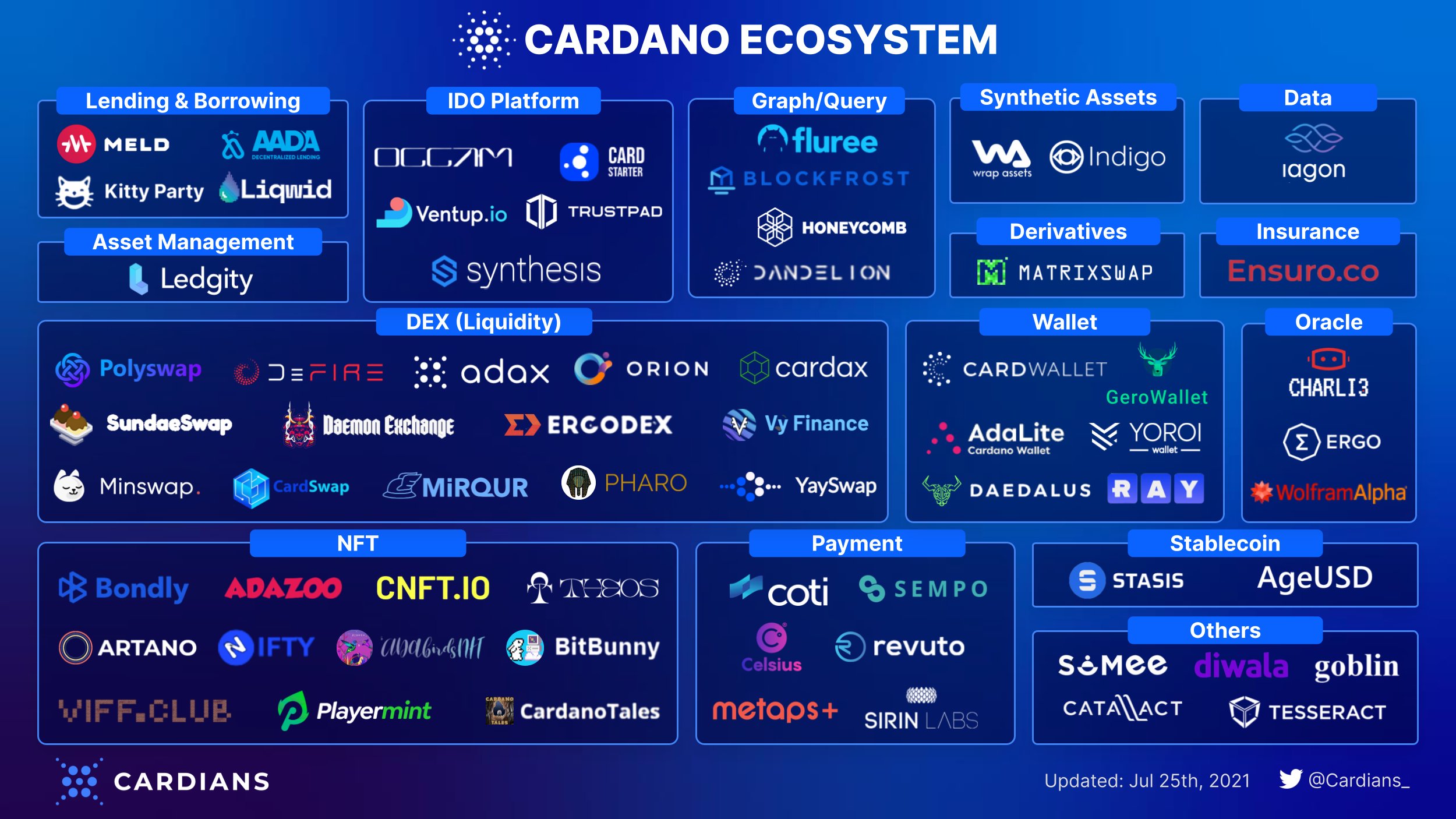 Cardano legjobb kriptobefektetés