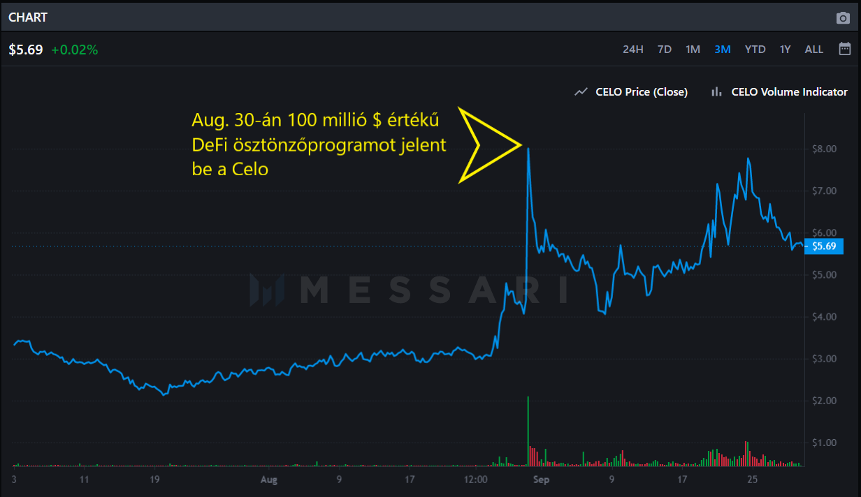 kereskedési hullám a bitcoinra