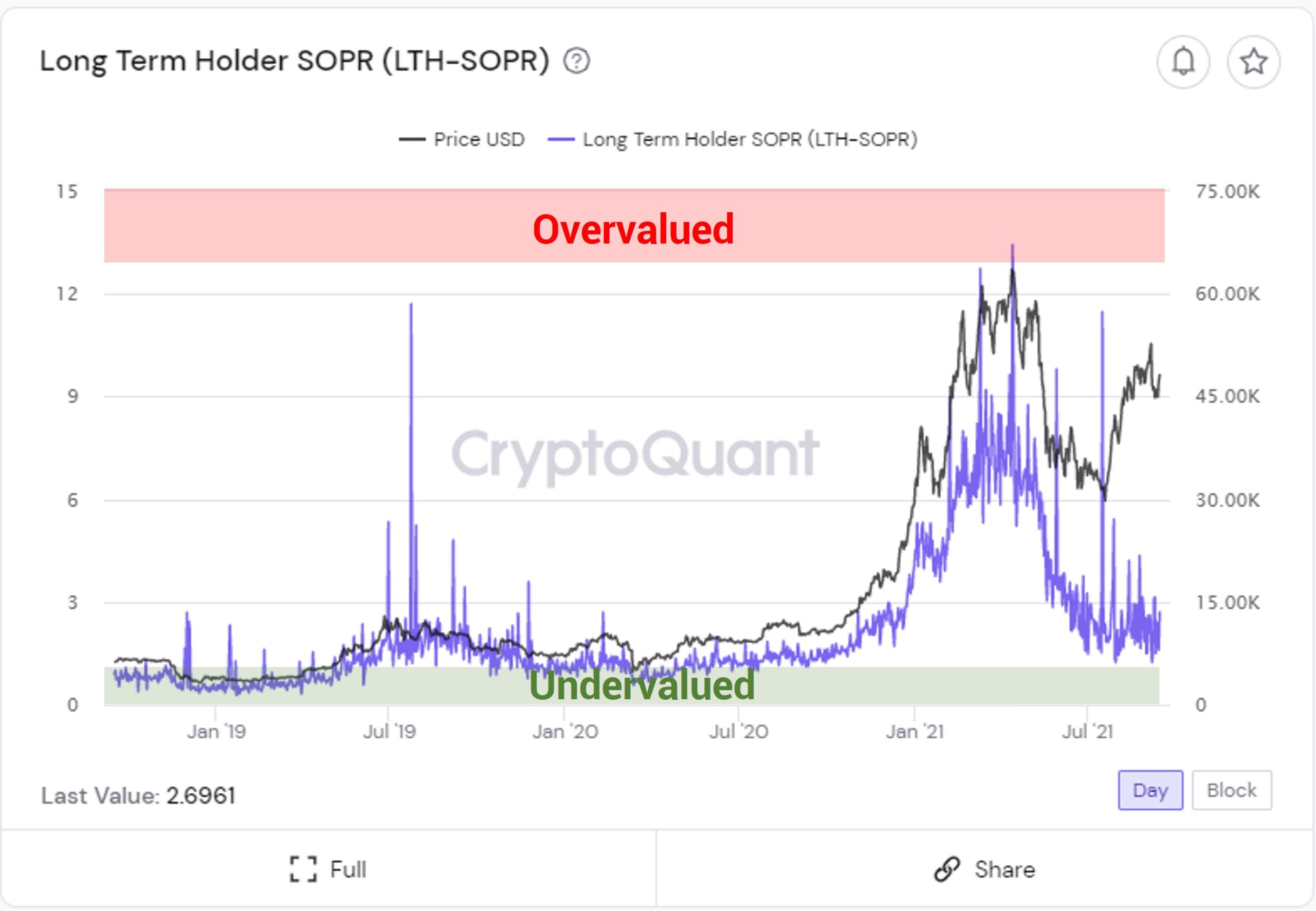 bitcoin kereskedés az [rpfiot