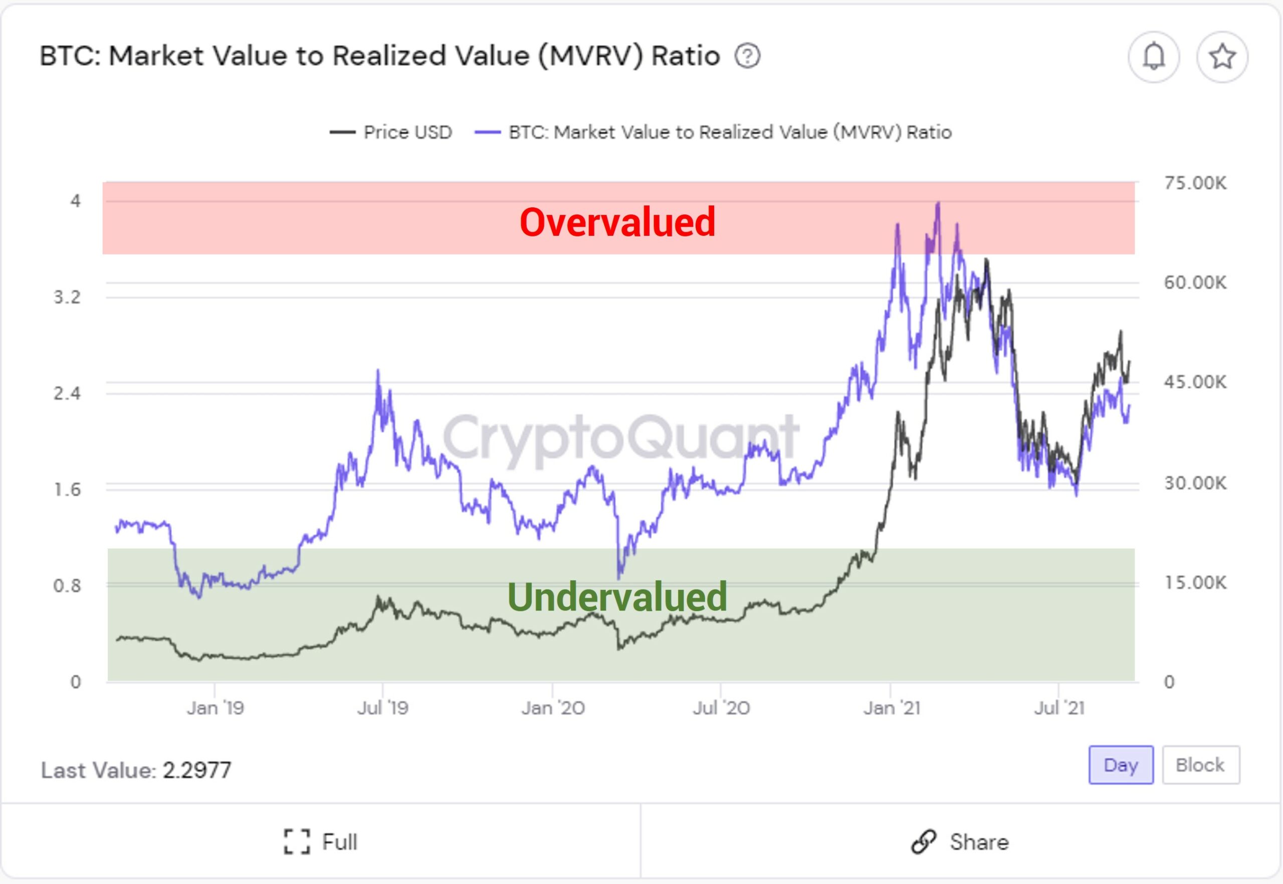 bitcoin kereskedés és érték