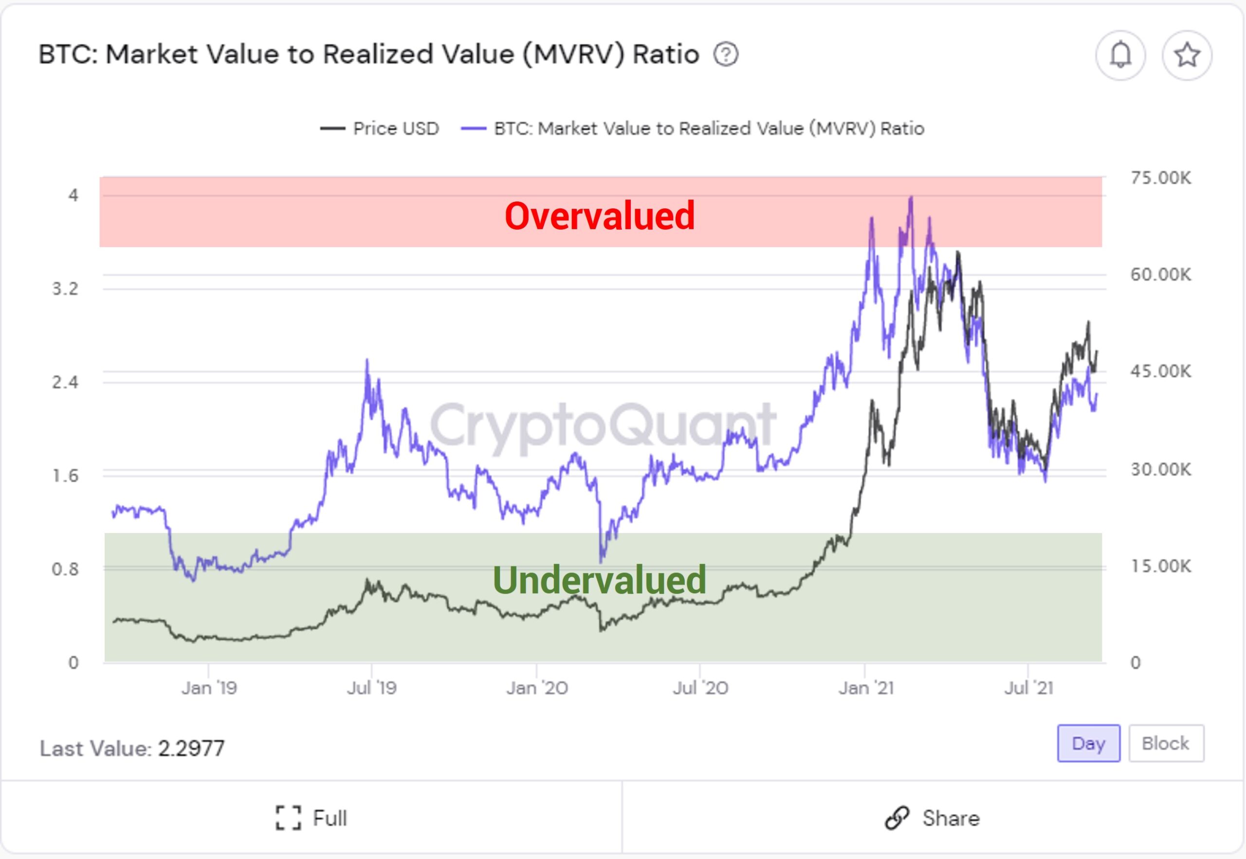 vesztes napi kereskedési kriptovaluta