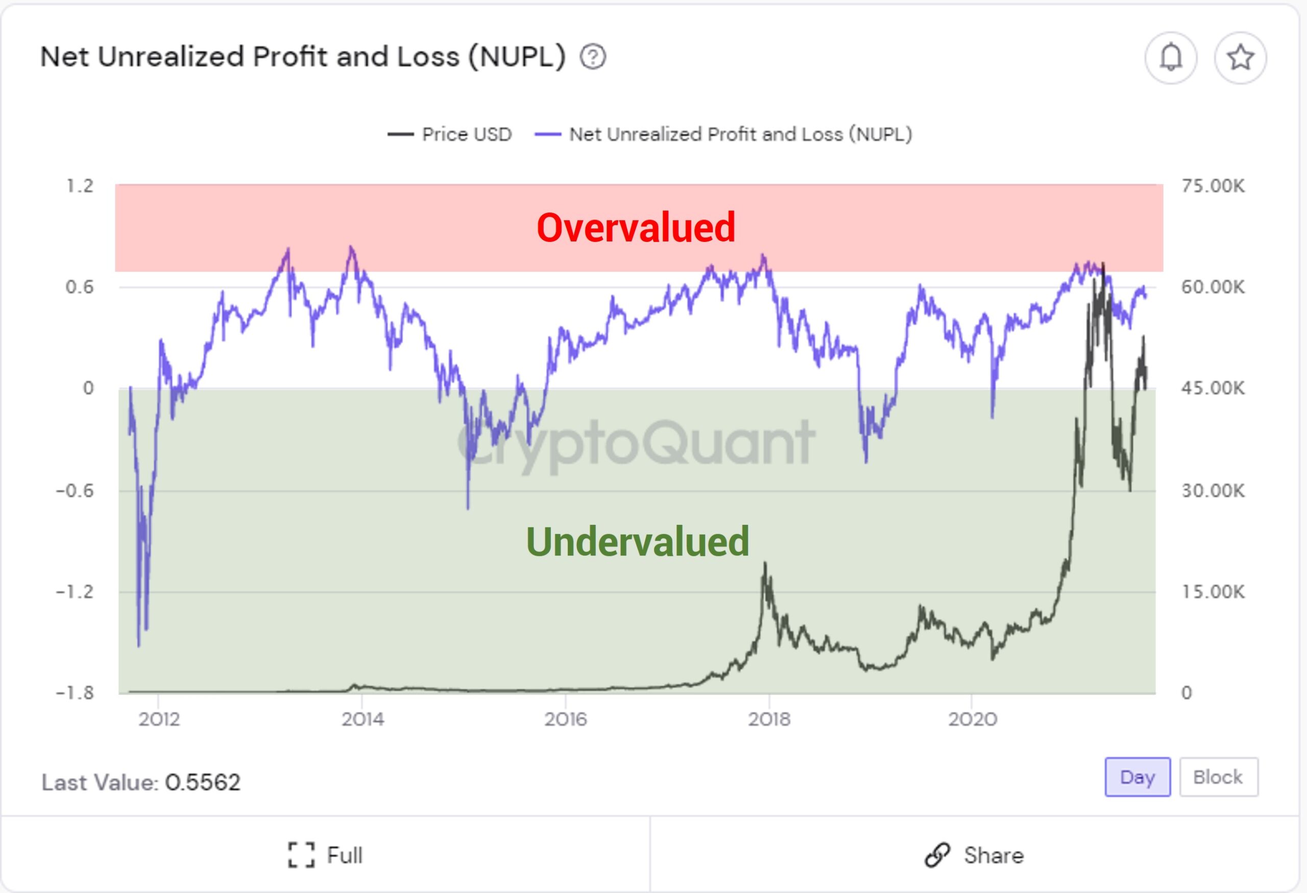 Bitcoin Profit vélemény Magyarországon – átverés vagy sem?