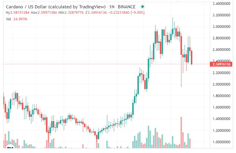 Cardano