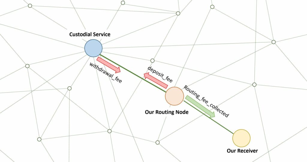 lighning network hack