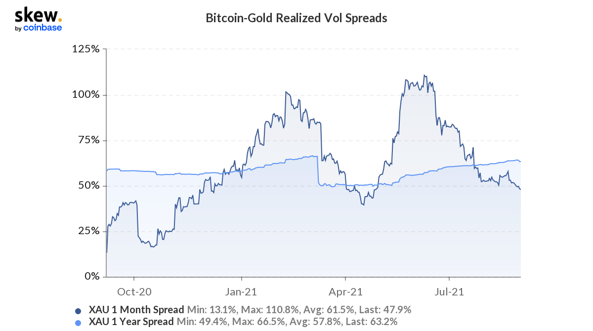 A bitcoin az új arany
