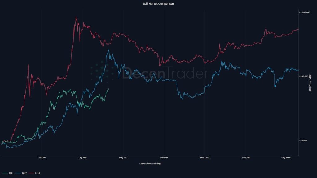 kereskedési nézet bitcoin előrejelzés