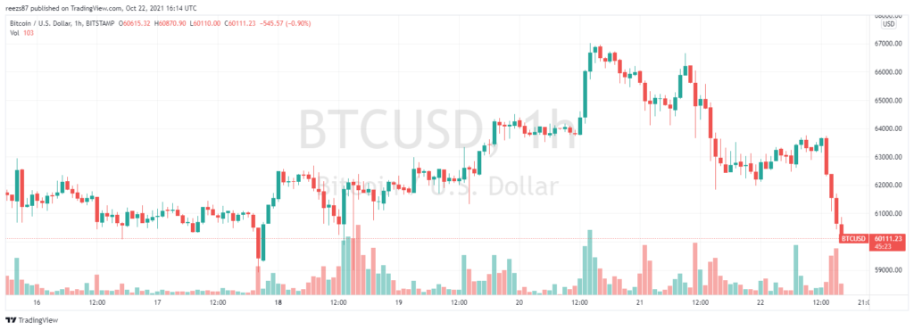 Pletyka alapján venni, hírek alapján eladni? Mi vár most a bitcoinra?