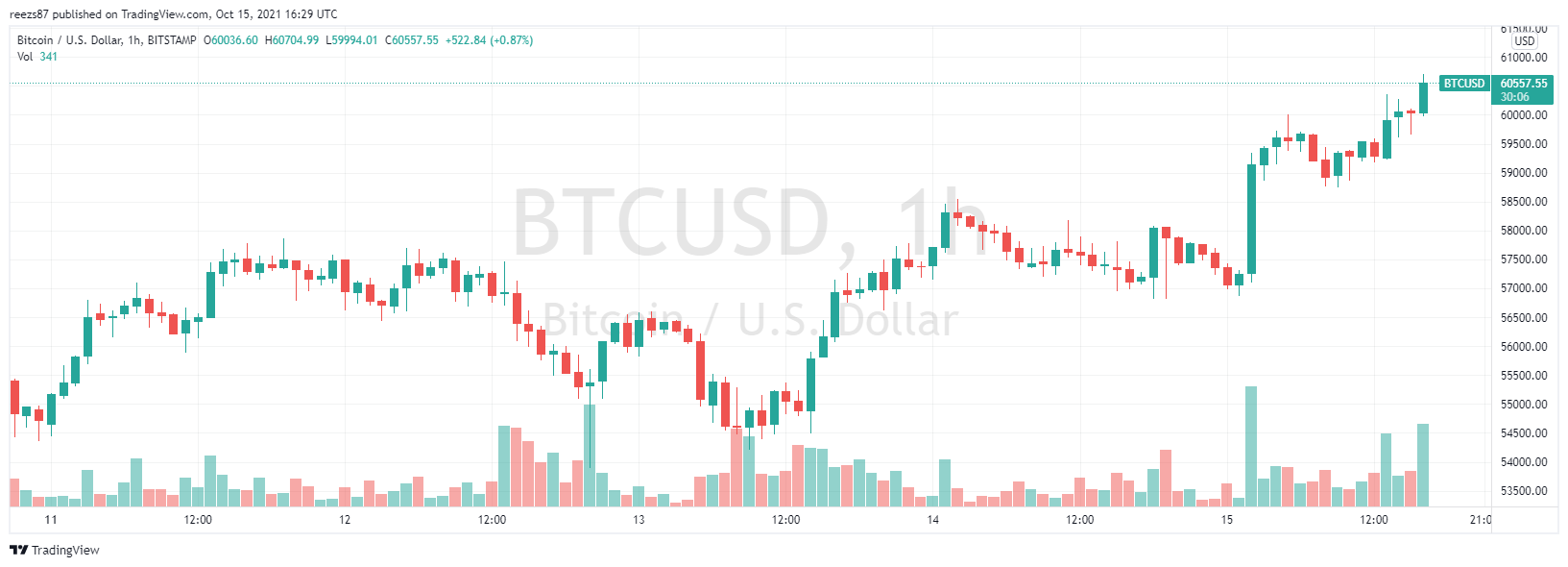 Befektetés a jövő valutájába: Mi a bitcoin és a bitcoin vásárlás hogyan történik?