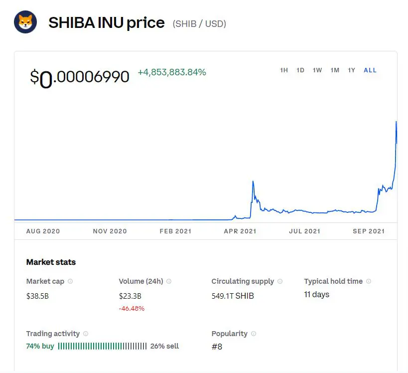 SHIB token