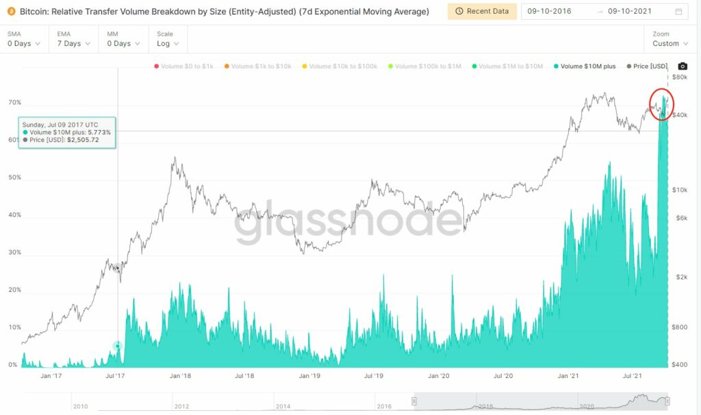 bitcoin kereskedési volumen rekord)