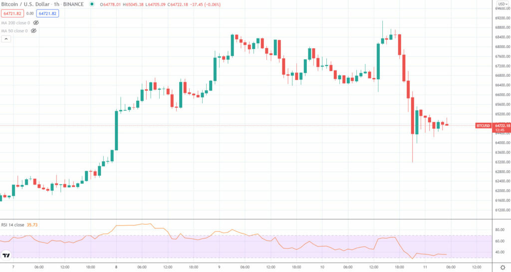 bitcoin kereskedési térkép