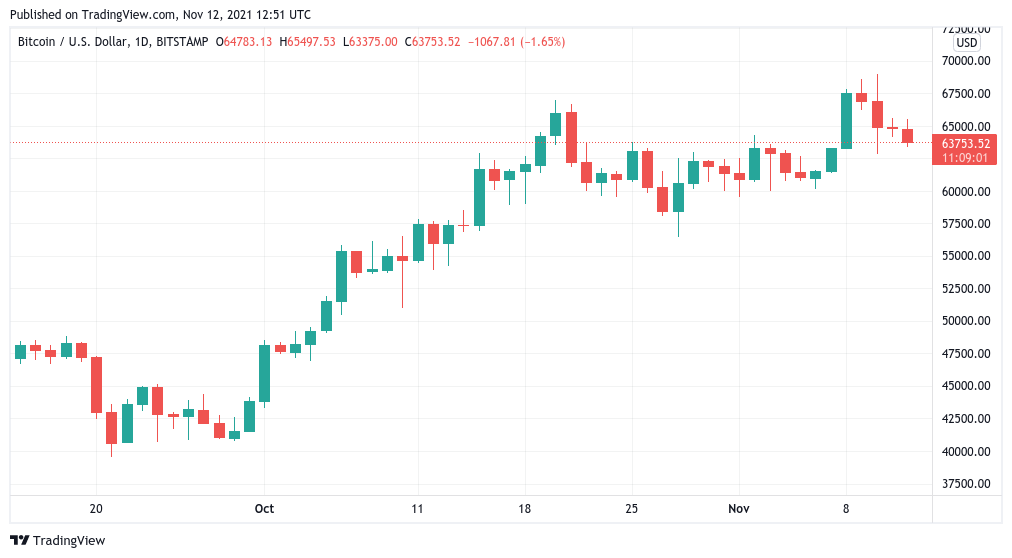 Ismerje meg a 2 Trade 2022 útmutatót a napi kereskedésről!