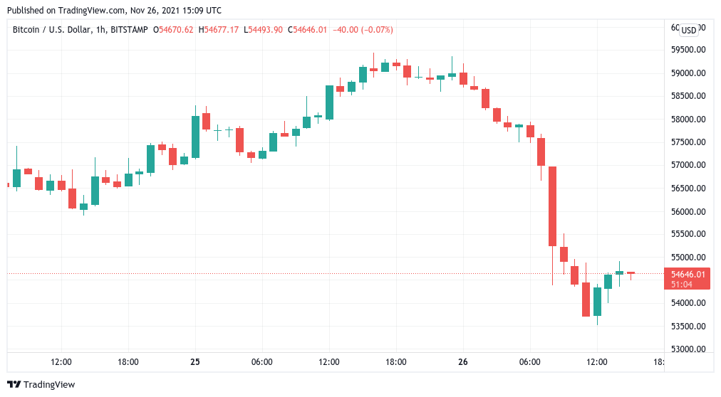 A Közép-afrikai Köztársaság nem fogadta be a bitcoint